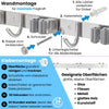 Edelstahl Gerätehalterleiste mit zwei Montagemöglichkeiten: Wandmontage mit Schrauben und Dübeln für maximale Tragkraft oder Klebemontage ohne Bohren für glatte Oberflächen wie Glas, Fliesen, Metall, glattes Holz und Kunststoff. Detaillierte Montageanleitung mit den erforderlichen Schritten für jede Befestigungsart.