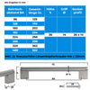 Bemaßungstabelle des Haltegriffs Edelstahl