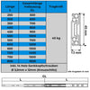 Teleskopschienen Bemassungstabelle und Tragkraft