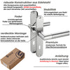 Türgriff Edelstahl mit fünf Vorteilen.